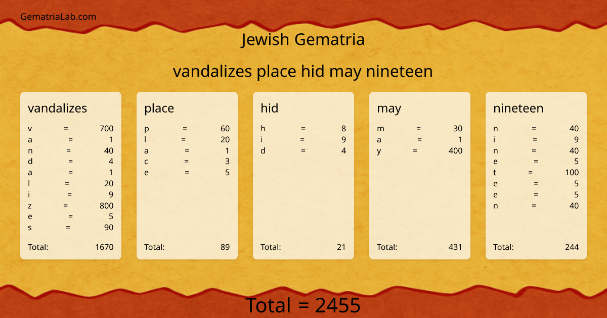 vandalizes place hid may nineteen in jewish Gematria